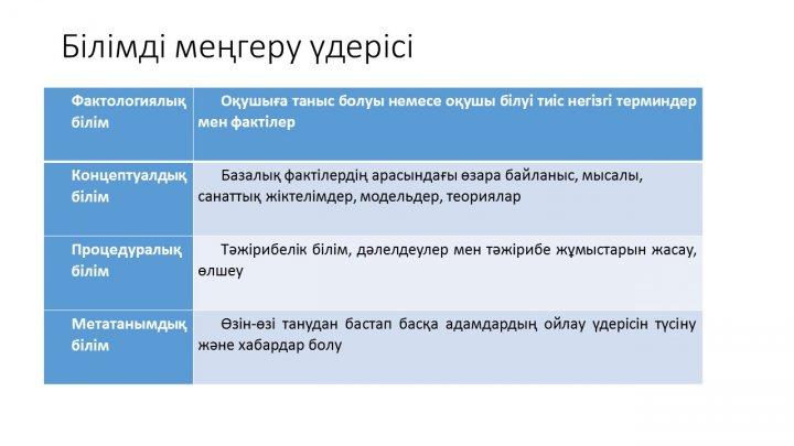 Бағалау тапсырмаларын әзірлеу және сараптау
