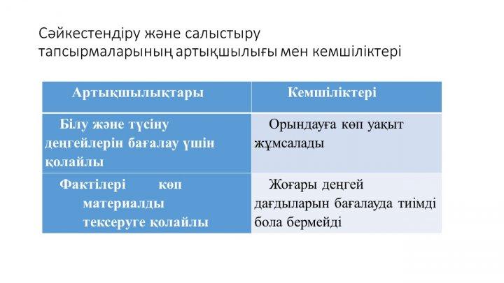 Бағалау тапсырмаларын әзірлеу және сараптау