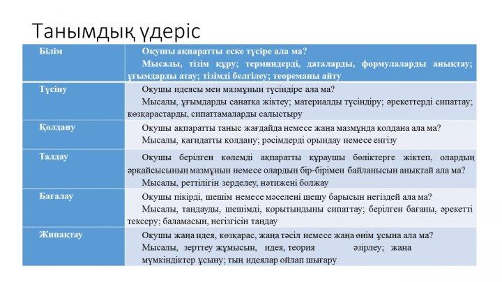 Бағалау тапсырмаларын әзірлеу және сараптау