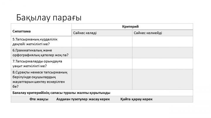 Бағалау тапсырмаларын әзірлеу және сараптау