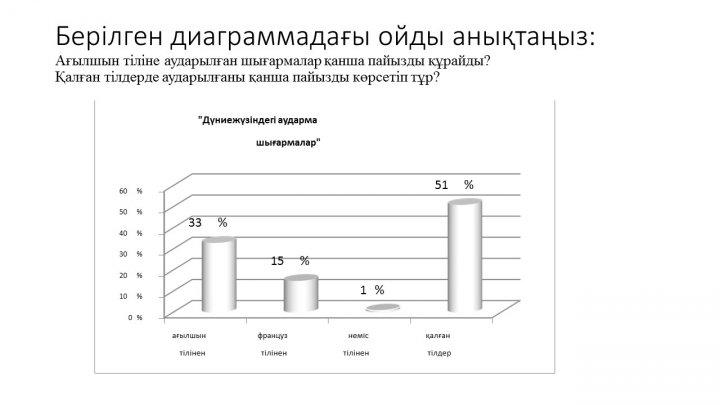 Бағалау тапсырмаларын әзірлеу және сараптау