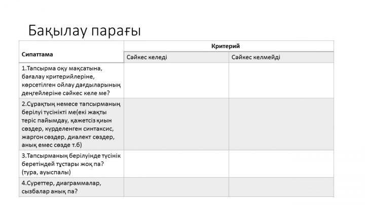 Бағалау тапсырмаларын әзірлеу және сараптау