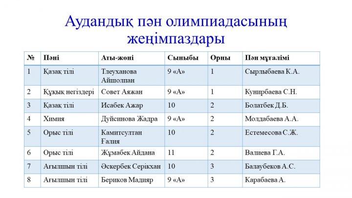 Мектеп жетістіктер