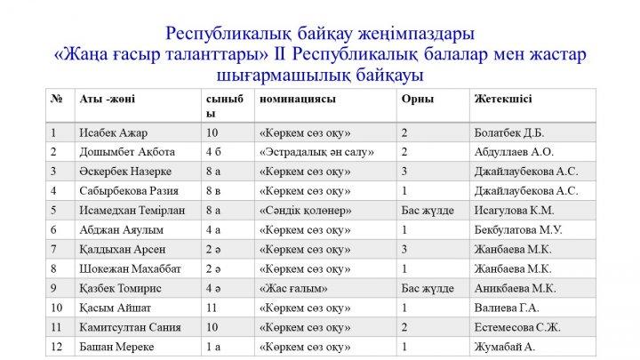 Мектеп жетістіктер