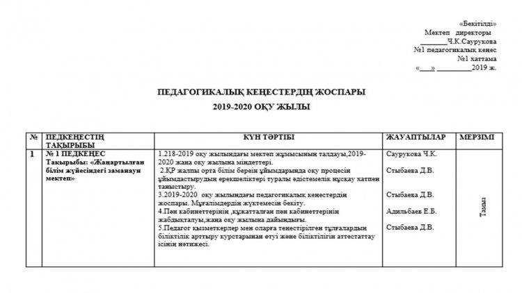 ПЕДАГОГИКАЛЫҚ КЕҢЕСТЕРДІҢ ЖОСПАРЫ