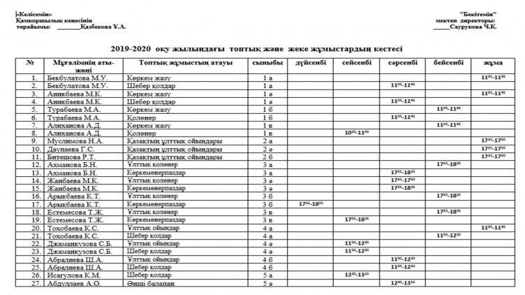 2019-2020  оқу жылындағы  топтық және  жеке жұмыстардың кестесі